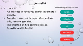 • List is :
- An interface in Java; you cannot instantiate it
directly.
- Provides a contract for operations such as
add, remove, get, size.
- Implemented by two common classes:
ArrayList and LinkedList.
ArrayList
ThehierarchyofArrayListclass
 