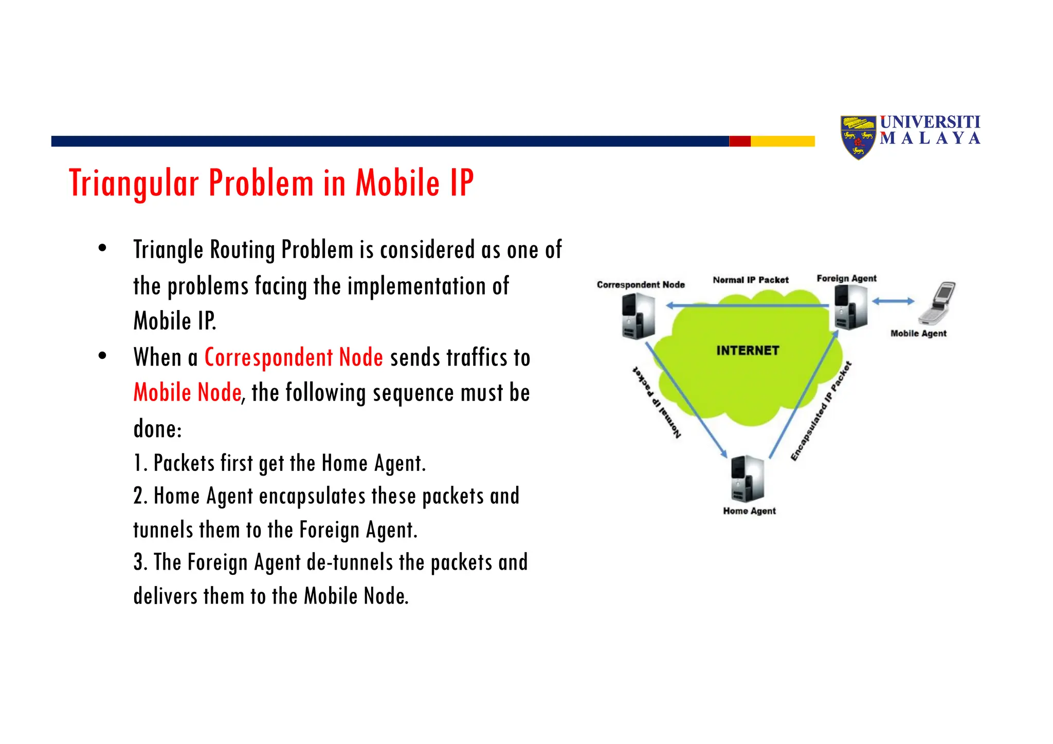 Lecture 8 on mobile IP mobile computing.pdf