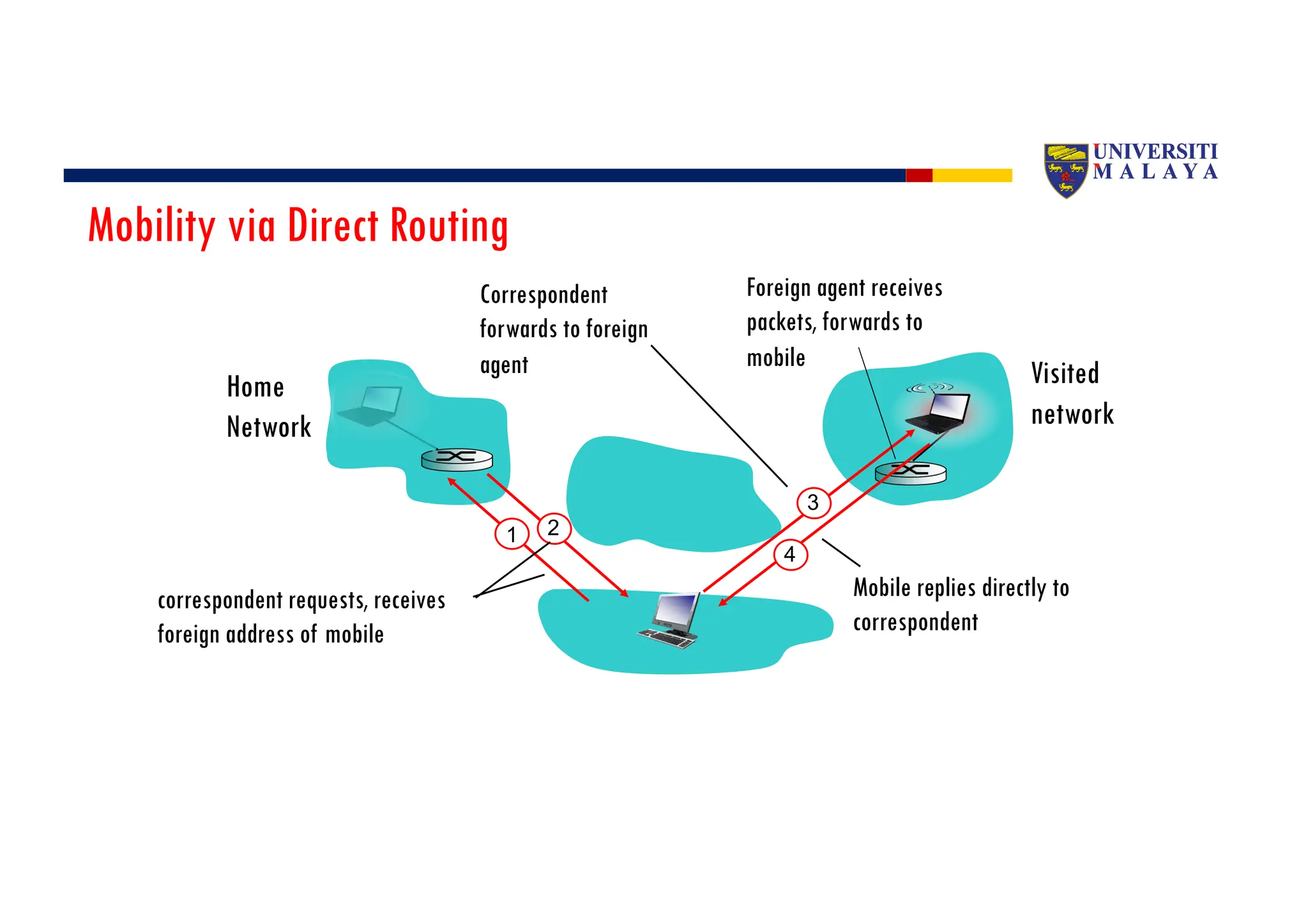 Lecture 8 on mobile IP mobile computing.pdf