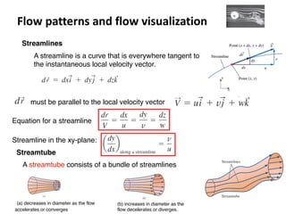 Comprehensive Fluid Kinematics: Motion, Visualization, and Analysis in ...