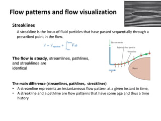Comprehensive Fluid Kinematics: Motion, Visualization, and Analysis in ...