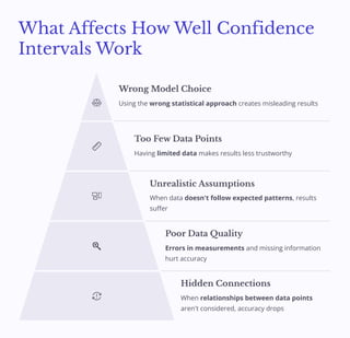 Advanced Statistical Methods for Multiple Comparisons and Confidence ...