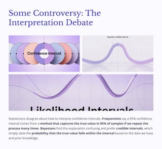 Advanced Statistical Methods for Multiple Comparisons and Confidence ...