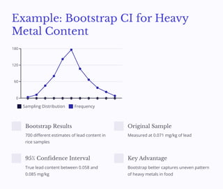 Advanced Statistical Methods for Multiple Comparisons and Confidence ...