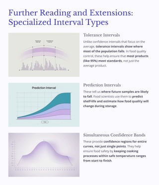 Advanced Statistical Methods for Multiple Comparisons and Confidence ...