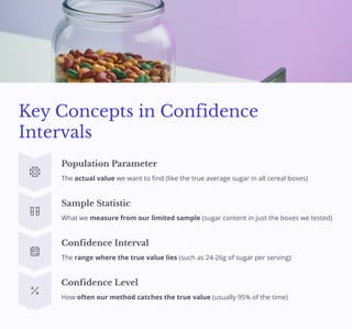 Advanced Statistical Methods for Multiple Comparisons and Confidence ...