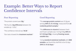 Advanced Statistical Methods for Multiple Comparisons and Confidence ...
