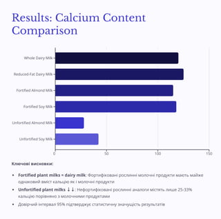 Advanced Statistical Methods for Multiple Comparisons and Confidence ...