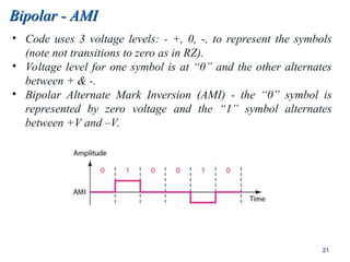 Coded Mark Inversion Comprehensive Guide to Digital Data Encoding and Line Coding Techniques ...