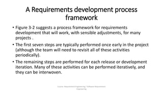 Good PracticesFor RequirementEngineering.pptx