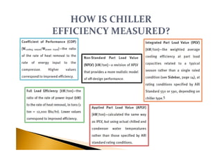 Energy Efficient Air Conditioning System | PDF