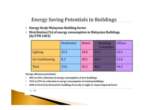 Energy Efficient Air Conditioning System | PDF