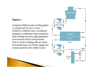 Energy Efficient Air Conditioning System | PDF
