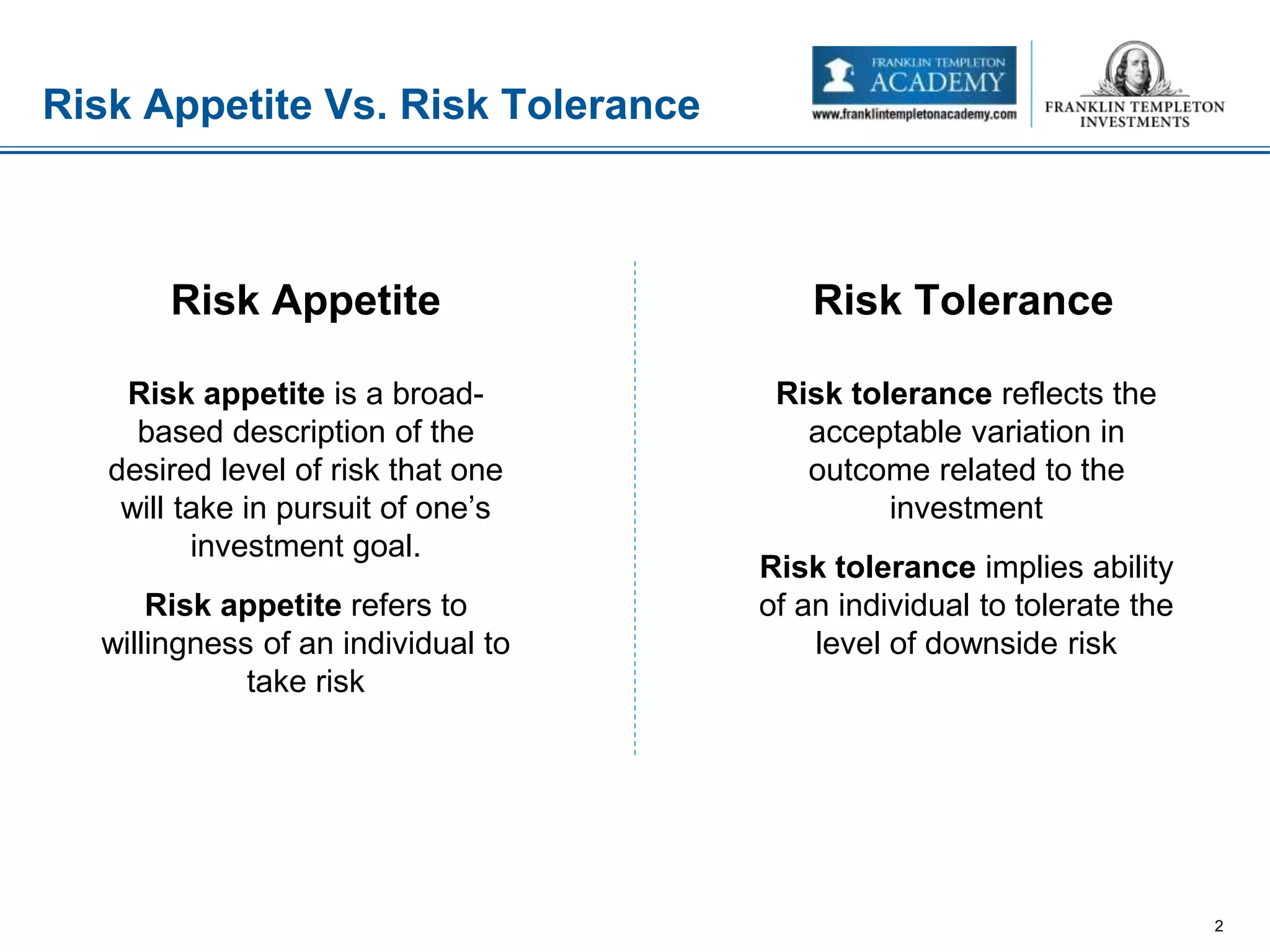 Risk Appetite Vs. Risk Tolerance
2
Risk appetite is a broad-
based description of the
desired level of risk that one
will take in pursuit of one’s
investment goal.
Risk appetite refers to
willingness of an individual to
take risk
Risk tolerance reflects the
acceptable variation in
outcome related to the
investment
Risk tolerance implies ability
of an individual to tolerate the
level of downside risk
Risk Appetite Risk Tolerance
 