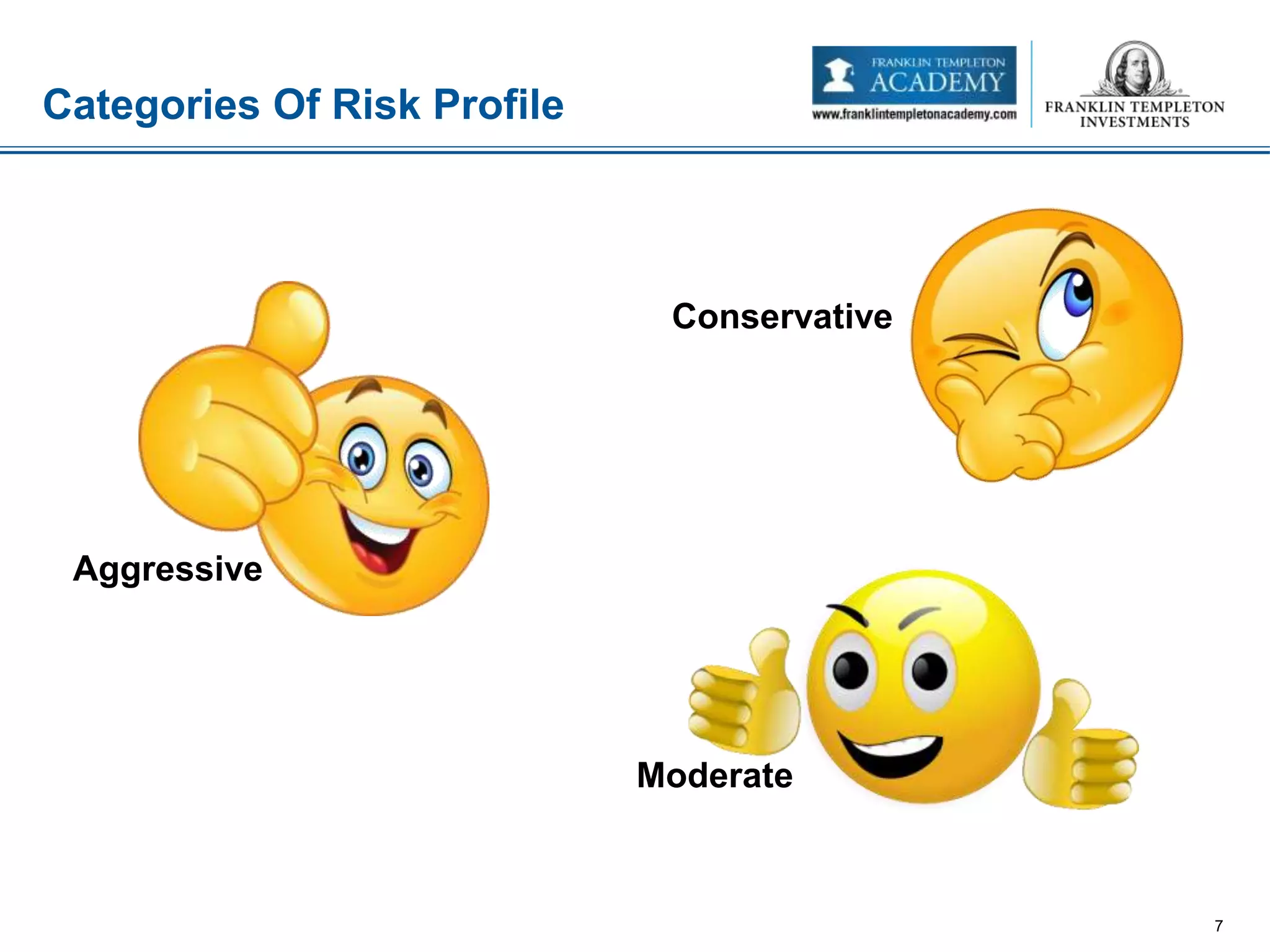 Categories Of Risk Profile
7
Aggressive
Moderate
Conservative
 