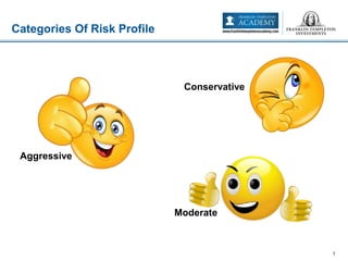 Aggressive Risk Profile Assessing Your Risk Appetite | PPTX