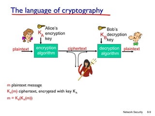 Comprehensive Lecture on Network Security and Cryptography Principles | PPT