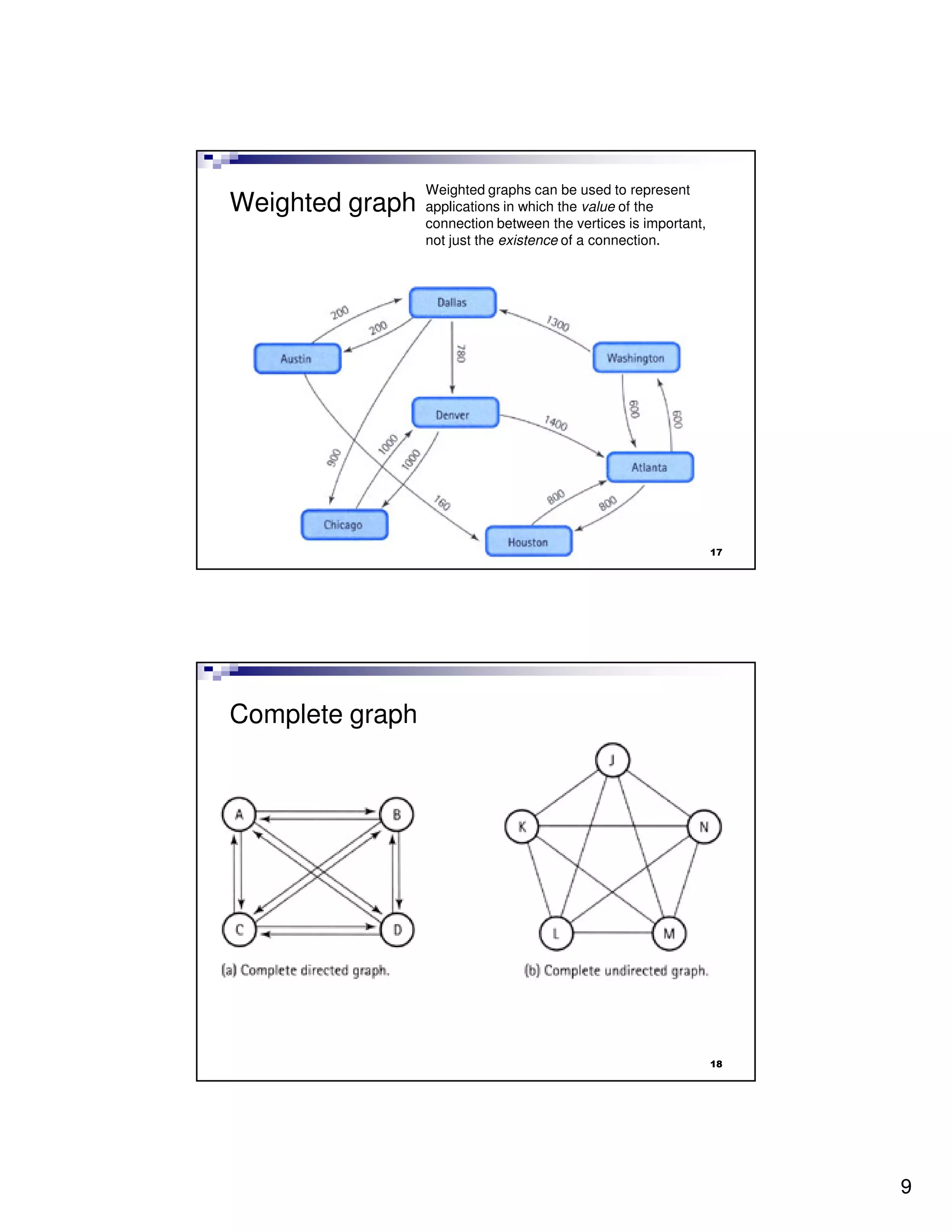 Lecture8 data structure(graph) | PDF