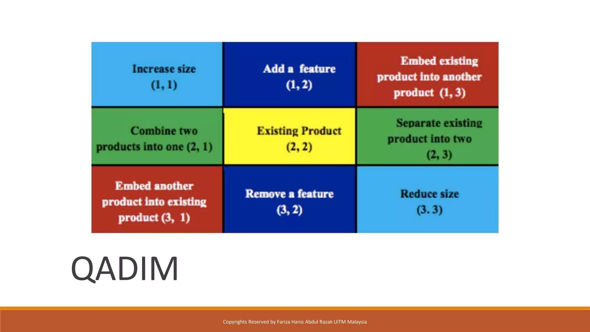 QADIM
Copyrights Reserved by Fariza Hanis Abdul Razak UiTM Malaysia
 