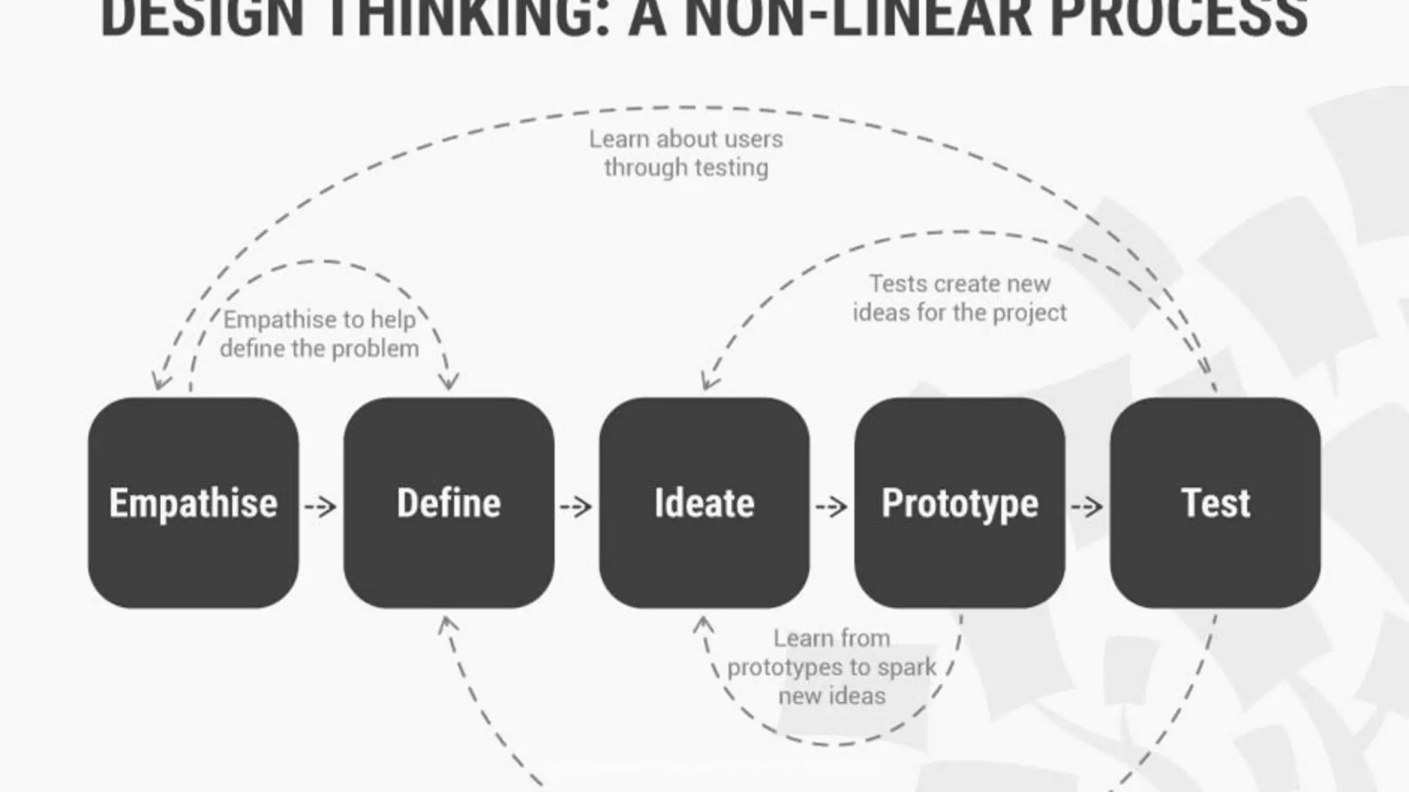 Copyrights Reserved by Fariza Hanis Abdul Razak UiTM Malaysia
 