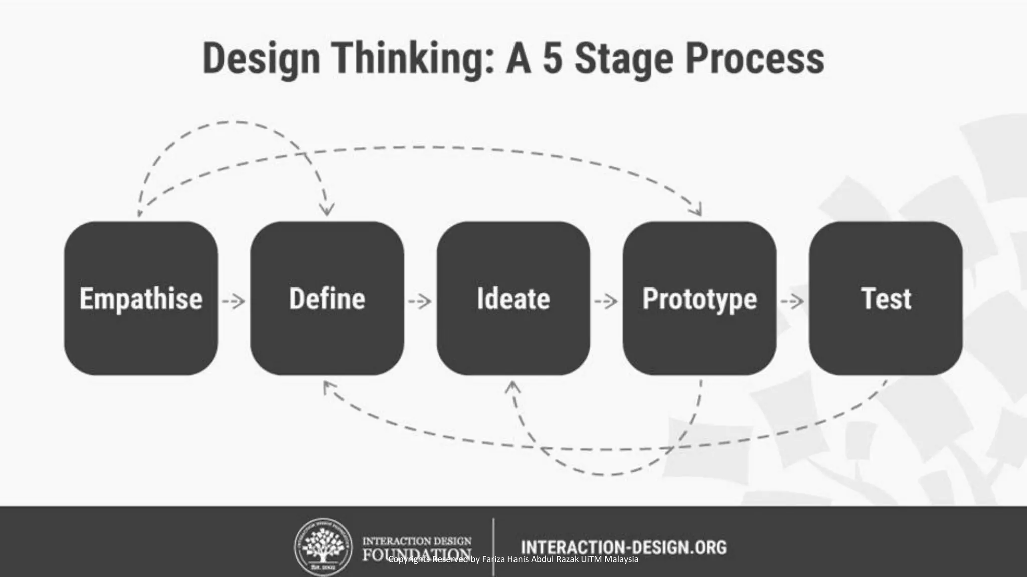 Copyrights Reserved by Fariza Hanis Abdul Razak UiTM Malaysia
 