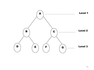 Level 1

A

B

D

Level 2

C

E

F

G

Level 3

22

 