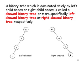 A binary tree which is dominated solely by left
child nodes or right child nodes is called a
skewed binary tree or more specifically left
skewed binary tree or right skewed binary
tree respectively.
a

b

m

n
o

c

d

Left skewed

Right skewed

p
28

 