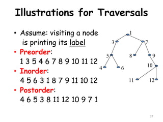 Illustrations for Traversals
• Assume: visiting a node
is printing its label
• Preorder:
1 3 5 4 6 7 8 9 10 11 12
4
• Inorder:
4 5 6 3 1 8 7 9 11 10 12
• Postorder:
4 6 5 3 8 11 12 10 9 7 1

1

3

7

5

8

9
10

6
11

12

37

 