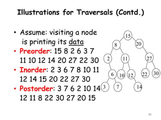 Illustrations for Traversals (Contd.)
• Assume: visiting a node
is printing its data
• Preorder: 15 8 2 6 3 7
11 10 12 14 20 27 22 30
• Inorder: 2 3 6 7 8 10 11
12 14 15 20 22 27 30
• Postorder: 3 7 6 2 10 14
12 11 8 22 30 27 20 15

15

20

8

2

27

11
6 10 12

3

7

30

22
14

38

 