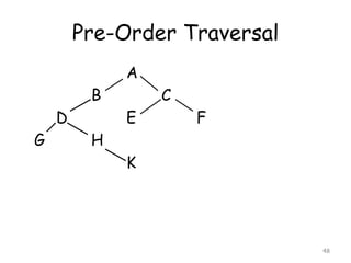 Pre-Order Traversal
A

B
D
G

C
E

F

H
K

48

 