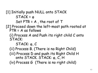 [1] Initially push NULL onto STACK
STACK = φ
Set PTR = A , the root of T
[2] Proceed down the left-most path rooted at
PTR = A as follows
(i) Process A and Push its right child C onto
STACK:
STACK: φ, C
(ii) Process B. (There is no Right Child)
(iii) Process D and push its Right Child H
onto STACK. STACK: φ, C, H
(iv) Process G (There is no right child)
49

 