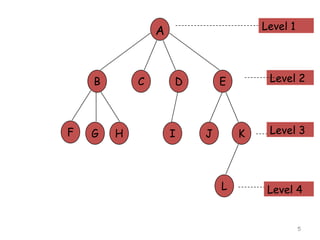 Level 1

A

B

F

G

C

H

D

I

Level 2

E

J

K

L

Level 3

Level 4

5

 