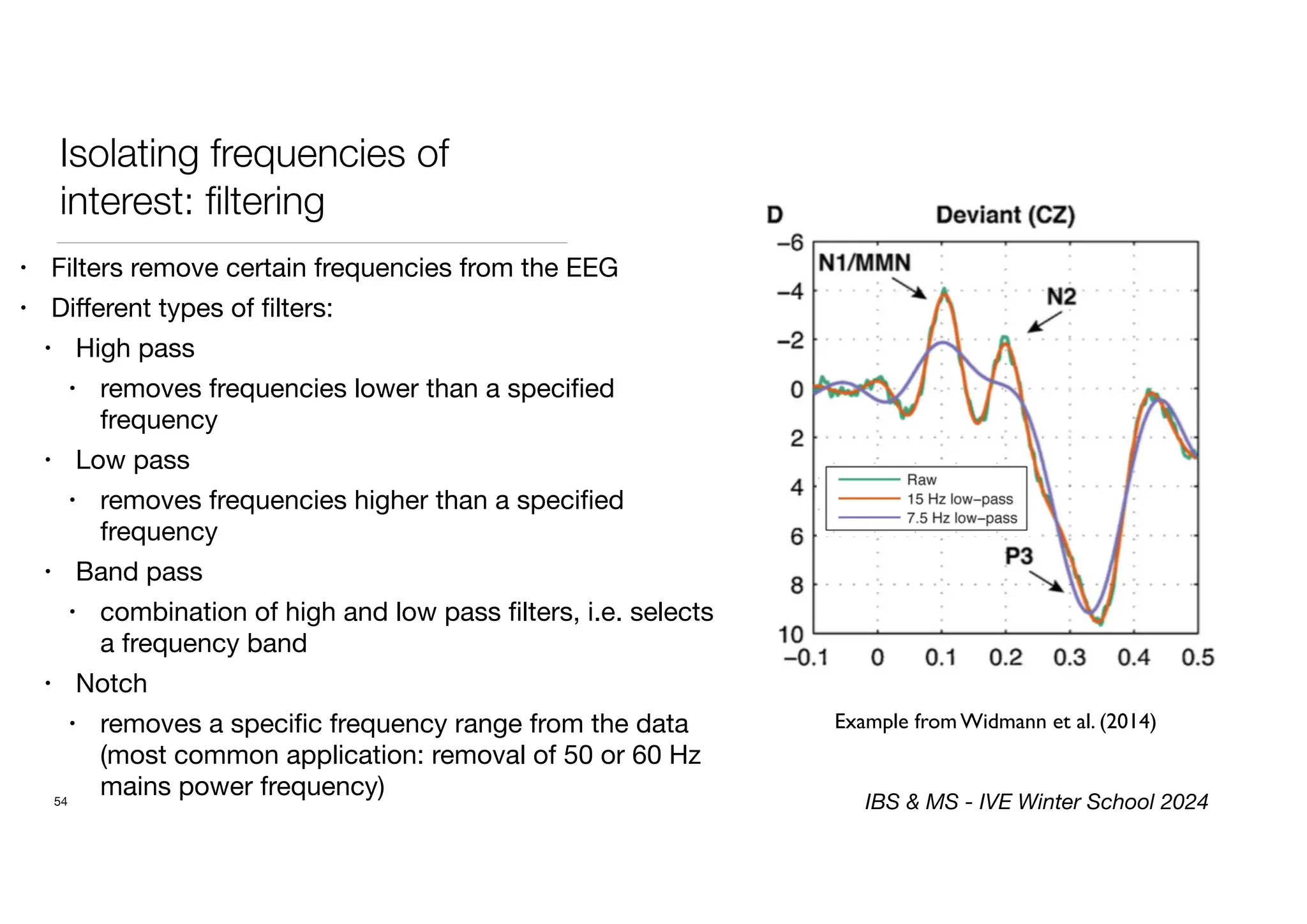Isolating frequencies of
interest:
fi
ltering
• Filters remove certain frequencies from the EEG
• Di
ff
erent types of
fi
lters:
• High pass
• removes frequencies lower than a speci
fi
ed
frequency
• Low pass
• removes frequencies higher than a speci
fi
ed
frequency
• Band pass
• combination of high and low pass
fi
lters, i.e. selects
a frequency band
• Notch
• removes a speci
fi
c frequency range from the data
(most common application: removal of 50 or 60 Hz
mains power frequency)
54
Example from Widmann et al. (2014)
IBS & MS - IVE Winter School 2024
 
