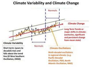 Lecture 8 el nino, la nina, and their connection with hong kong climate ...