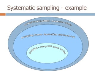 Systematic sampling - example

 