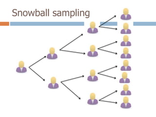 Snowball sampling

 