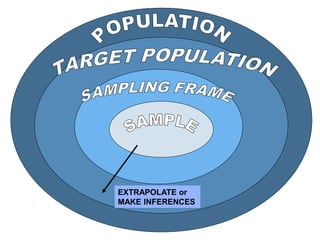 EXTRAPOLATE or
MAKE INFERENCES

 