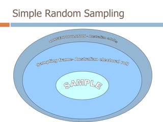 Simple Random Sampling

 