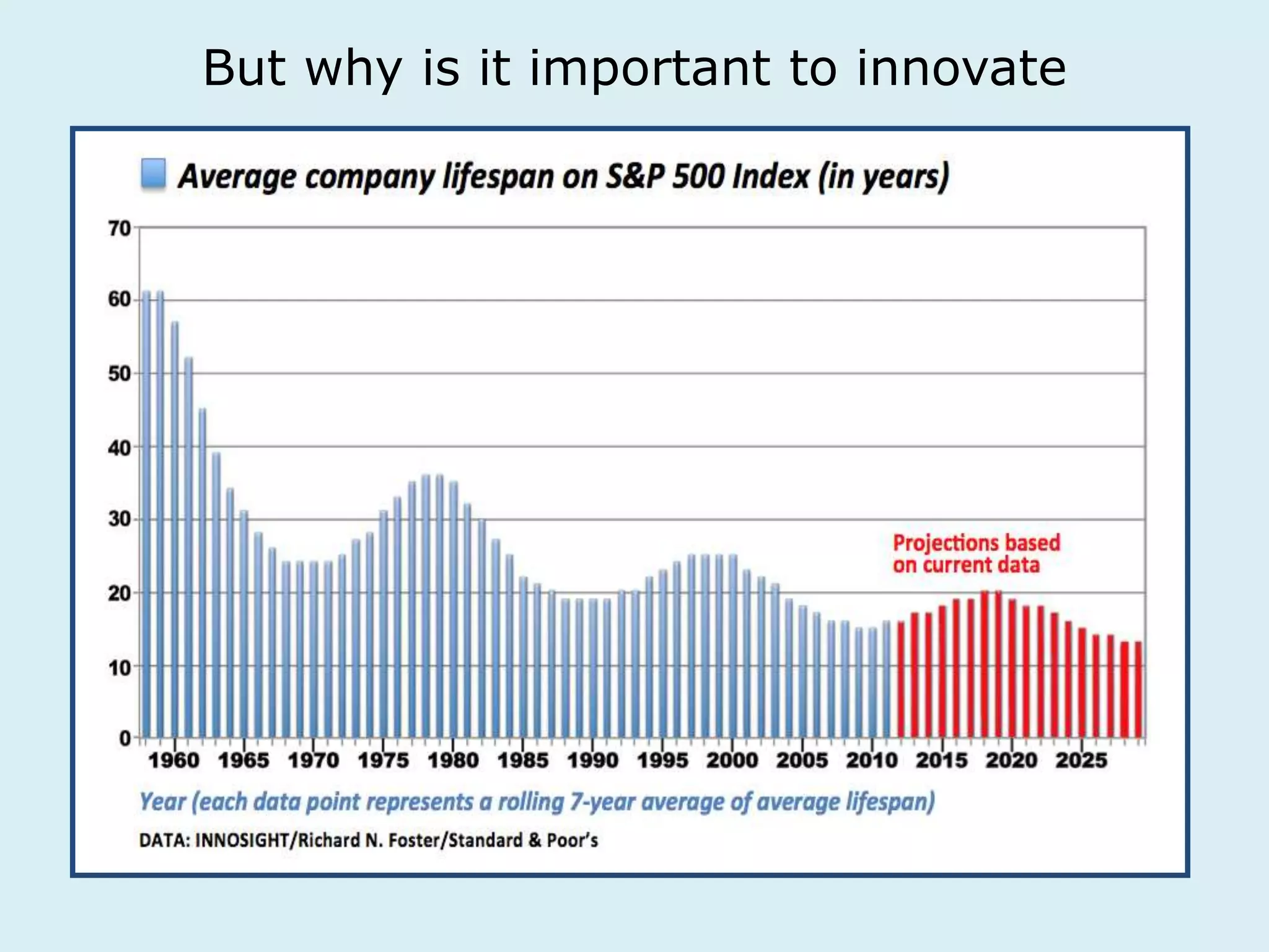 But why is it important to innovate 
 