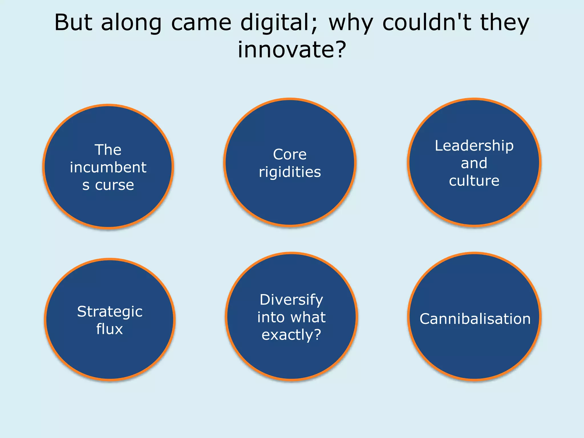 But along came digital; why couldn't they 
The 
incumbent 
s curse 
Core 
rigidities 
Leadership 
and 
culture 
Strategic 
flux 
Diversify 
into what 
exactly? 
Cannibalisation 
innovate? 
 