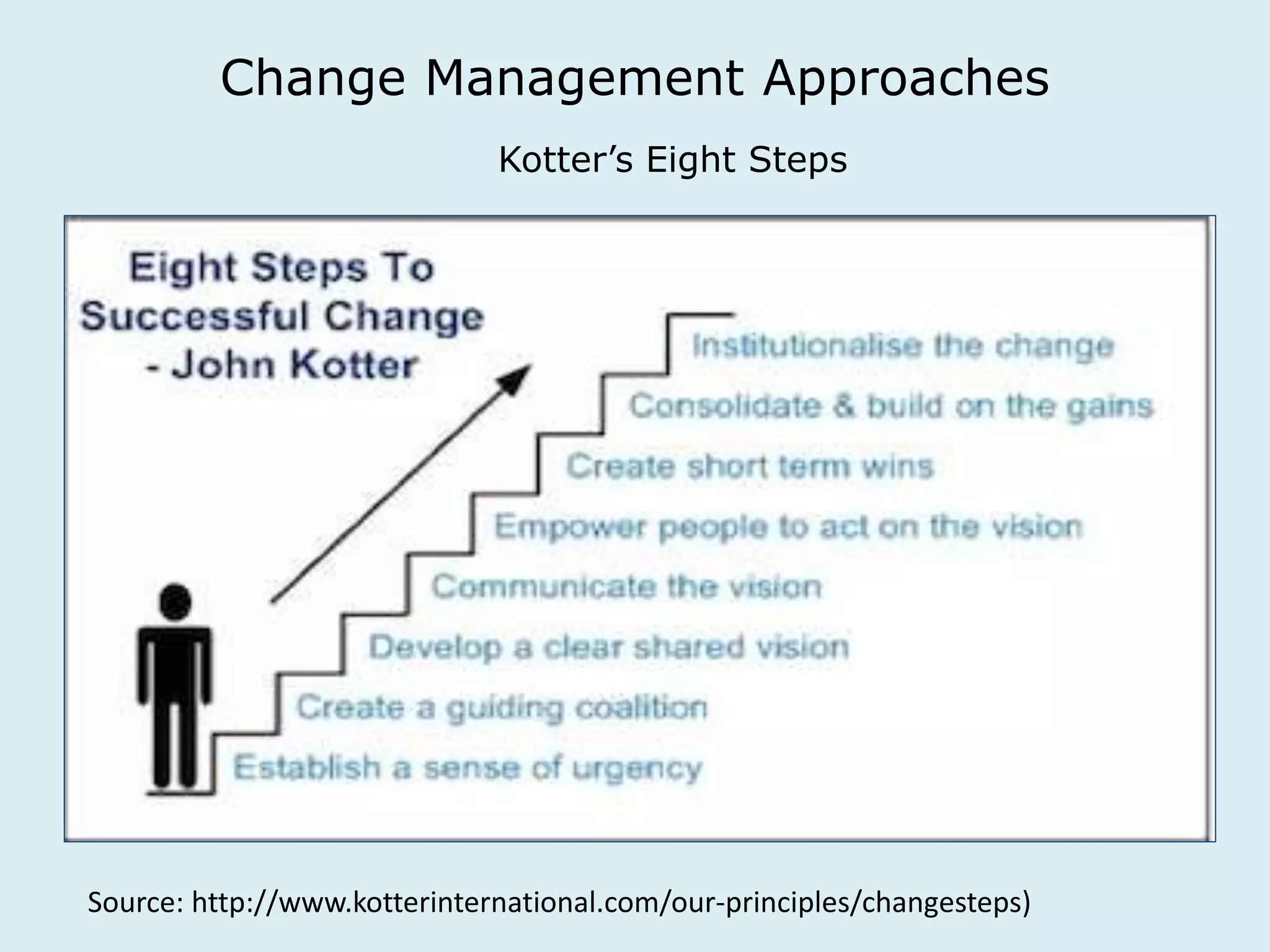 Change Management Approaches 
Kotter’s Eight Steps 
Source: http://www.kotterinternational.com/our-principles/changesteps) 
 