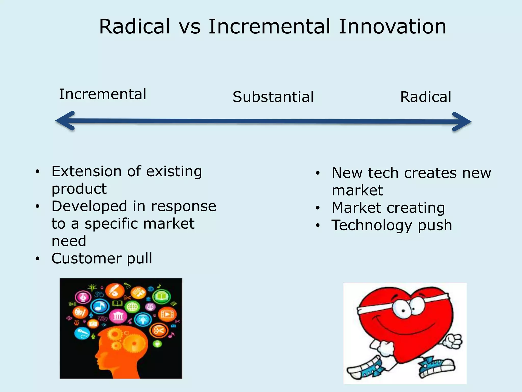 Radical vs Incremental Innovation 
Incremental Radical 
• Extension of existing 
product 
• Developed in response 
to a specific market 
need 
• Customer pull 
• New tech creates new 
market 
• Market creating 
• Technology push 
Substantial 
 