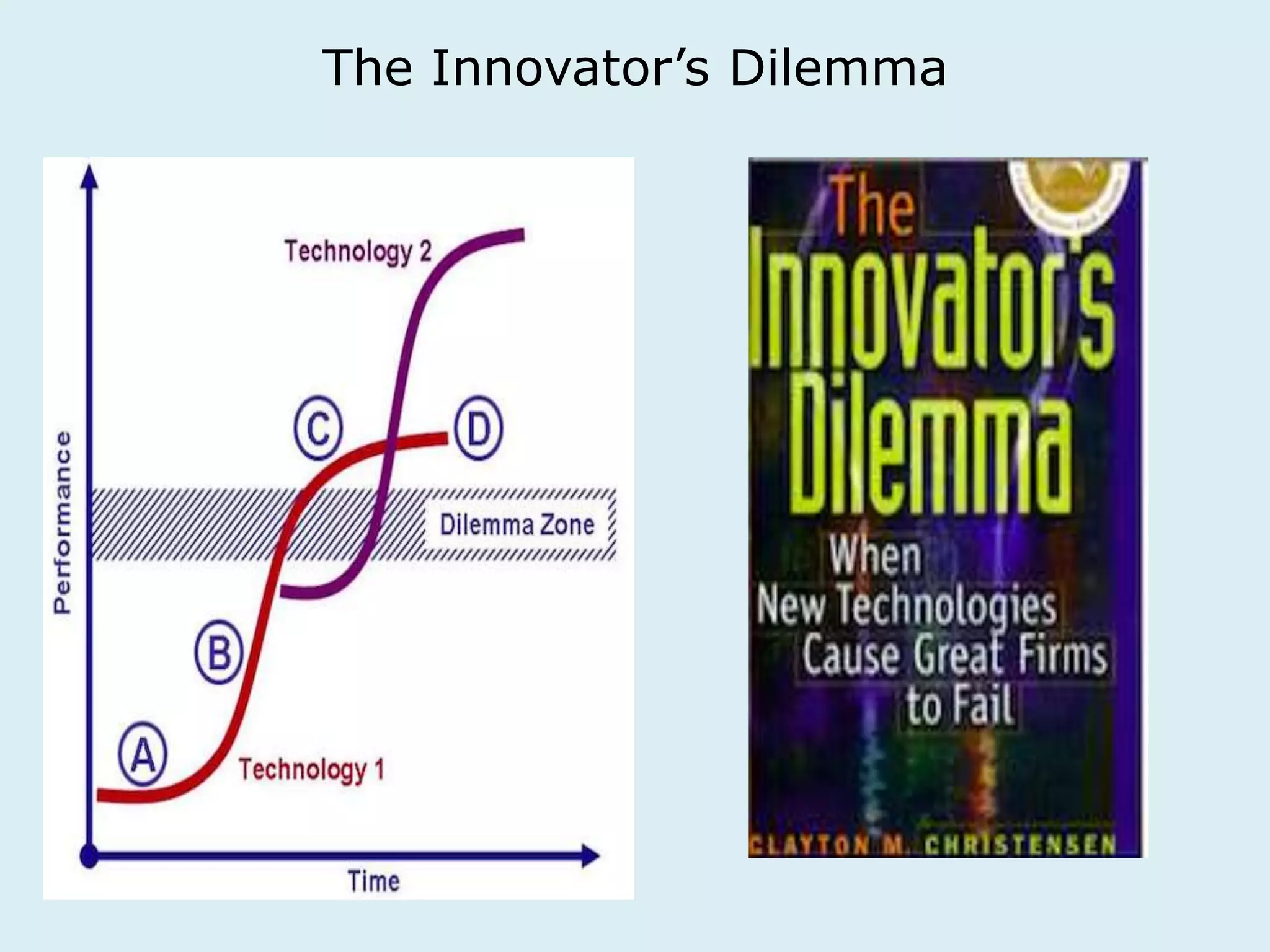 The Innovator’s Dilemma 
 