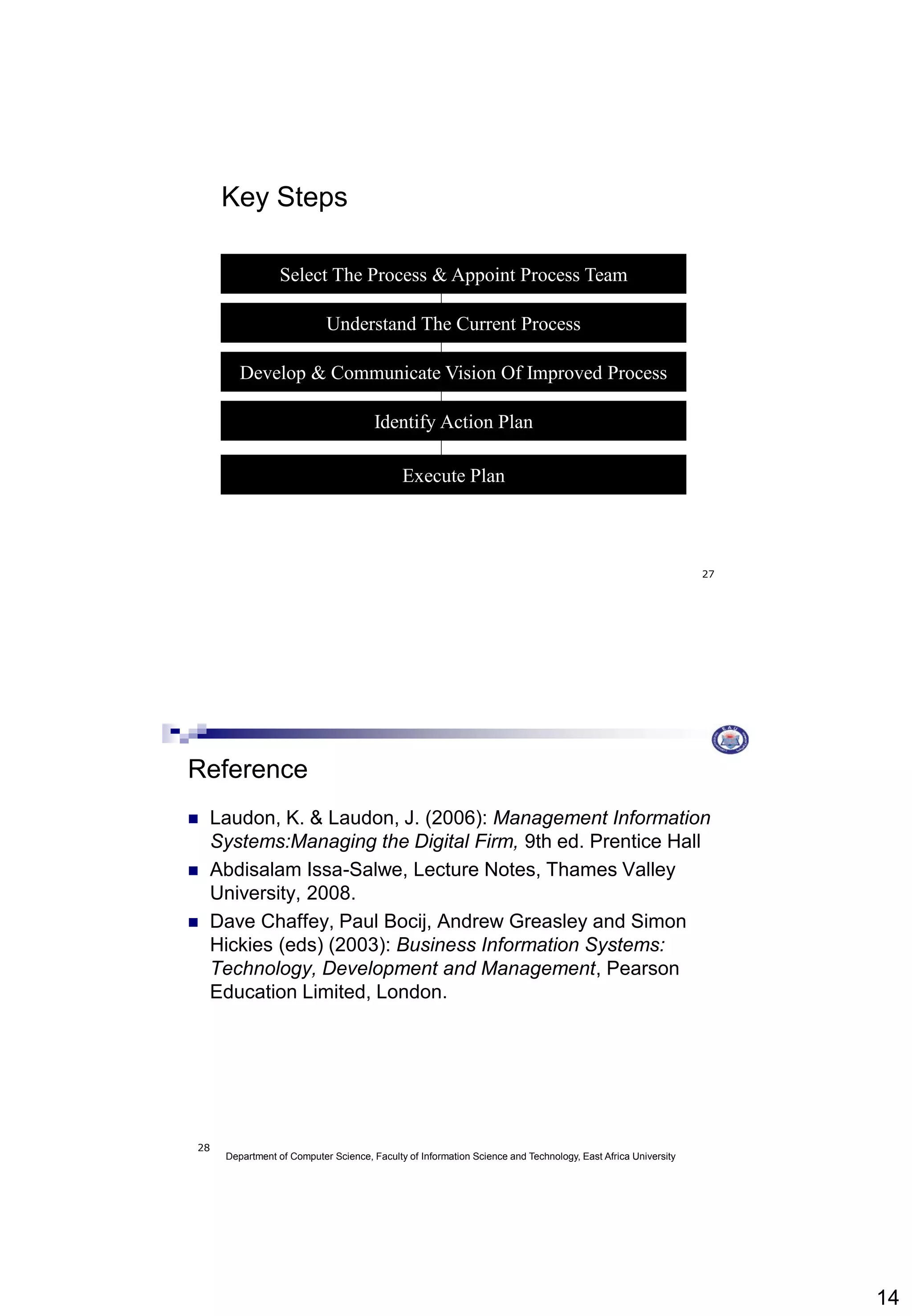 14
27
Key Steps
Select The Process & Appoint Process Team
Understand The Current Process
Develop & Communicate Vision Of Improved Process
Identify Action Plan
Execute Plan
Department of Computer Science, Faculty of Information Science and Technology, East Africa University
28
Reference
 Laudon, K. & Laudon, J. (2006): Management Information
Systems:Managing the Digital Firm, 9th ed. Prentice Hall
 Abdisalam Issa-Salwe, Lecture Notes, Thames Valley
University, 2008.
 Dave Chaffey, Paul Bocij, Andrew Greasley and Simon
Hickies (eds) (2003): Business Information Systems:
Technology, Development and Management, Pearson
Education Limited, London.
 