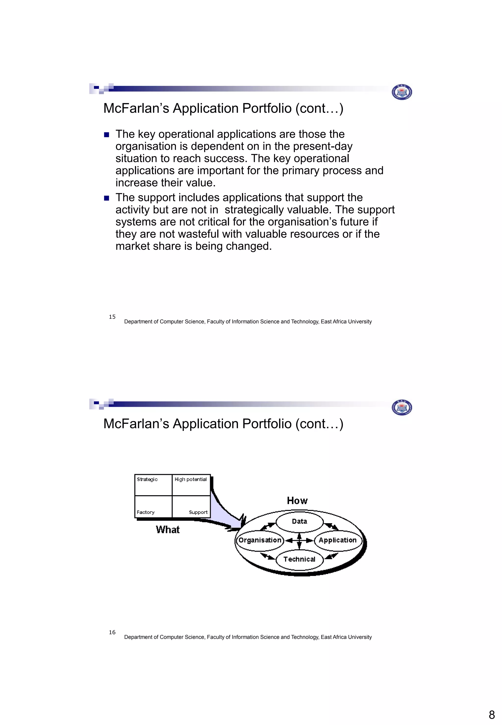8
Department of Computer Science, Faculty of Information Science and Technology, East Africa University
15
McFarlan’s Application Portfolio (cont…)
 The key operational applications are those the
organisation is dependent on in the present-day
situation to reach success. The key operational
applications are important for the primary process and
increase their value.
 The support includes applications that support the
activity but are not in strategically valuable. The support
systems are not critical for the organisation’s future if
they are not wasteful with valuable resources or if the
market share is being changed.
Department of Computer Science, Faculty of Information Science and Technology, East Africa University
16
McFarlan’s Application Portfolio (cont…)
 