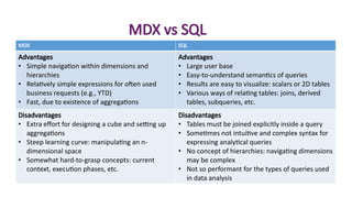 Mdx Expression Example Lecture8-KPI_Dasboards_Datahgf Mining.pptx