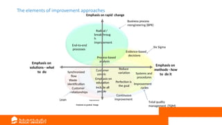 Lecture 8 Lean strategy Lecture 8 Lean strategy Lecture 8 Lean strategy ...