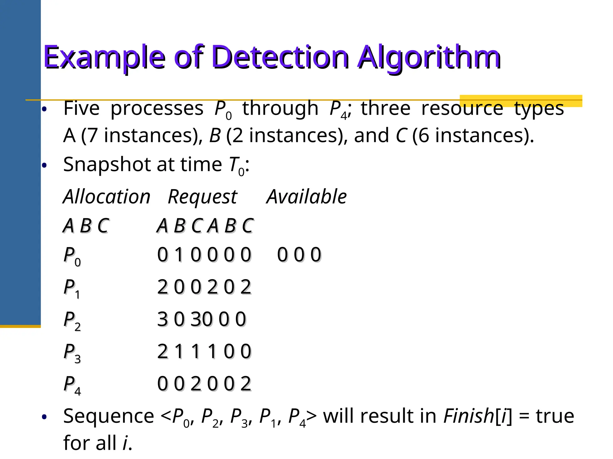Example of Detection Algorithm
Example of Detection Algorithm
• Five processes P0 through P4; three resource types
A (7 instances), B (2 instances), and C (6 instances).
• Snapshot at time T0:
Allocation Request Available
A B C
A B C A B C
A B C A B C
A B C
P
P0
0 0 1 0
0 1 0 0 0 0
0 0 0 0 0 0
0 0 0
P
P1
1 2 0 0
2 0 0 2 0 2
2 0 2
P
P2
2 3 0 3
3 0 30 0 0
0 0 0
P
P3
3 2 1 1
2 1 1 1 0 0
1 0 0
P
P4
4 0 0 2
0 0 2 0 0 2
0 0 2
• Sequence <P0, P2, P3, P1, P4> will result in Finish[i] = true
for all i.
 