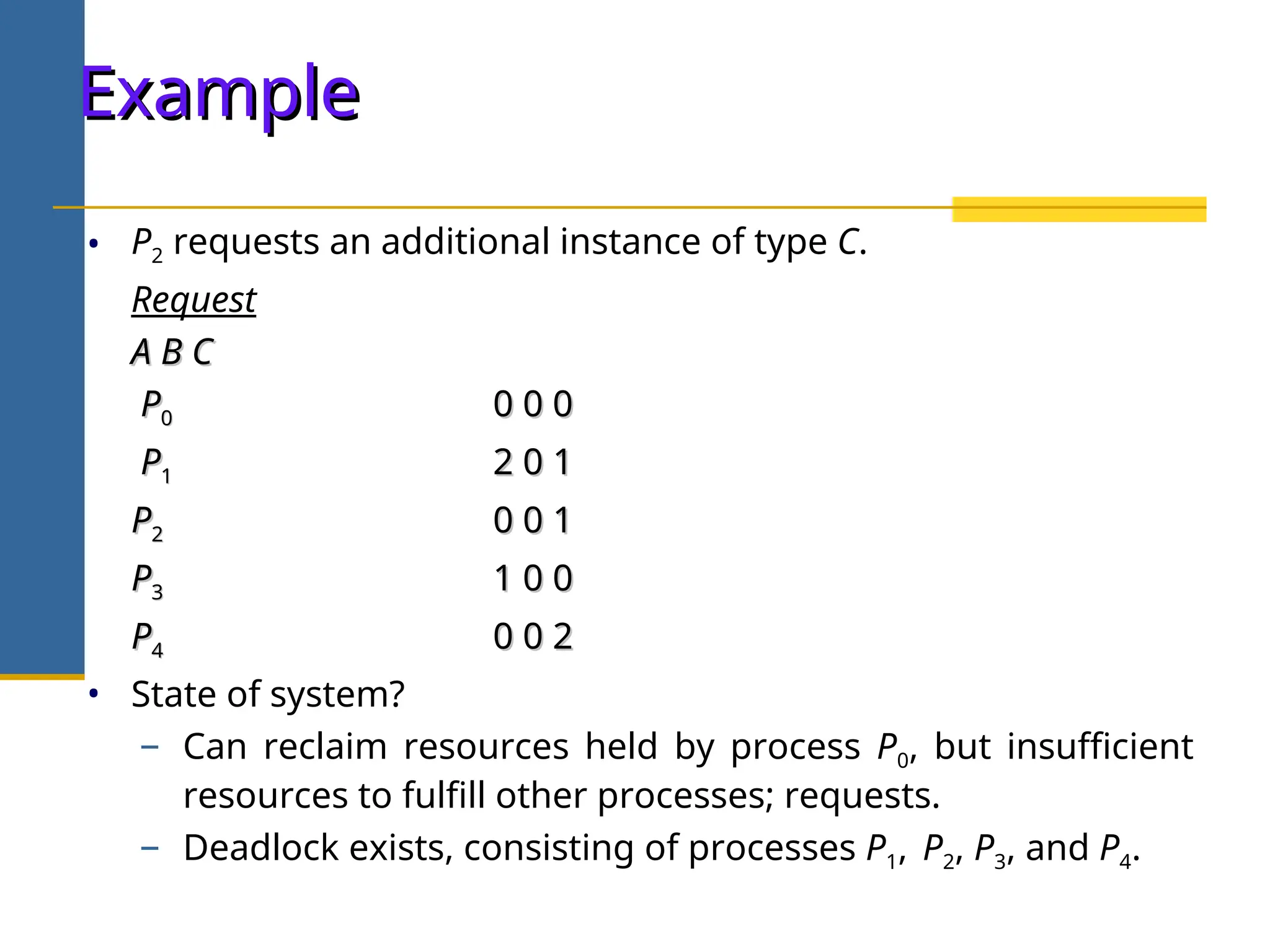 Example
Example
• P2 requests an additional instance of type C.
Request
A B C
A B C
P
P0
0 0 0 0
0 0 0
P
P1
1 2 0 1
2 0 1
P
P2
2 0 0 1
0 0 1
P
P3
3 1 0 0
1 0 0
P
P4
4 0 0 2
0 0 2
• State of system?
− Can reclaim resources held by process P0, but insufficient
resources to fulfill other processes; requests.
− Deadlock exists, consisting of processes P1, P2, P3, and P4.
 