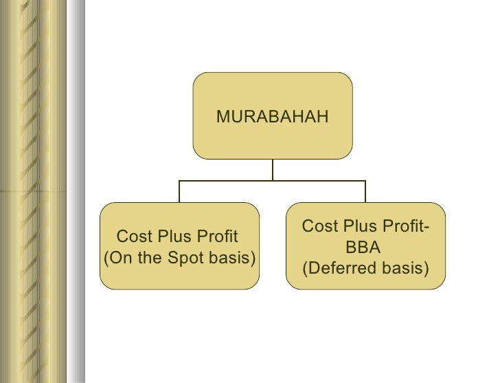 Murabaha And Bai Bithaman Ajil Kontrak Jual Beli